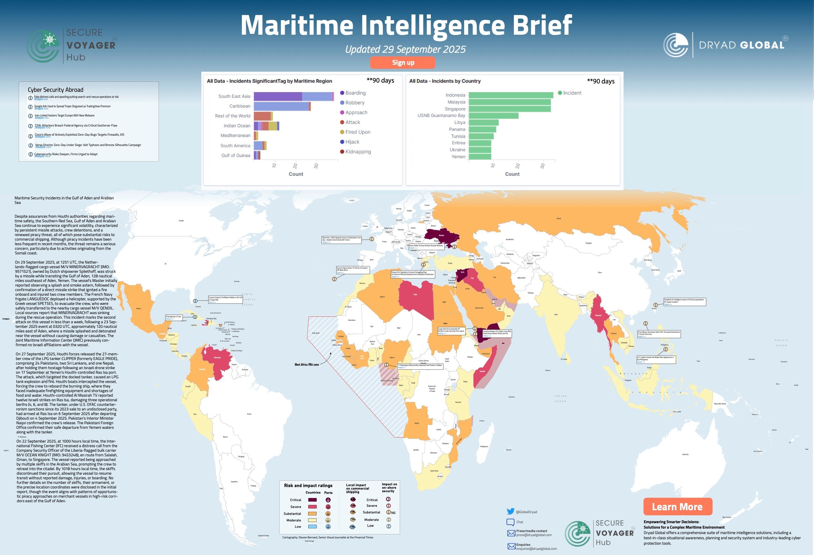 Dryad Global MIB 29 Sept 2025