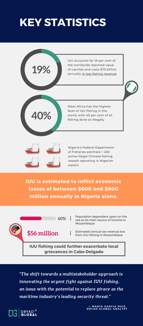 IUU Infographic (2)