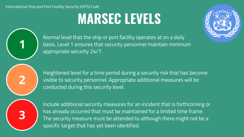 Infographic Marsec levels updated background (1)