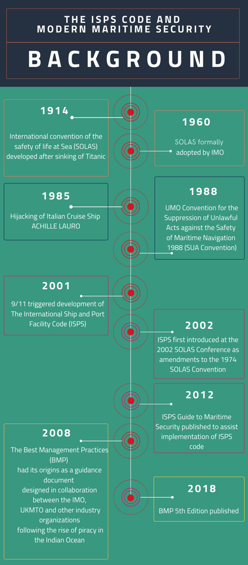 METIS INSIGHTS ISPS infographic