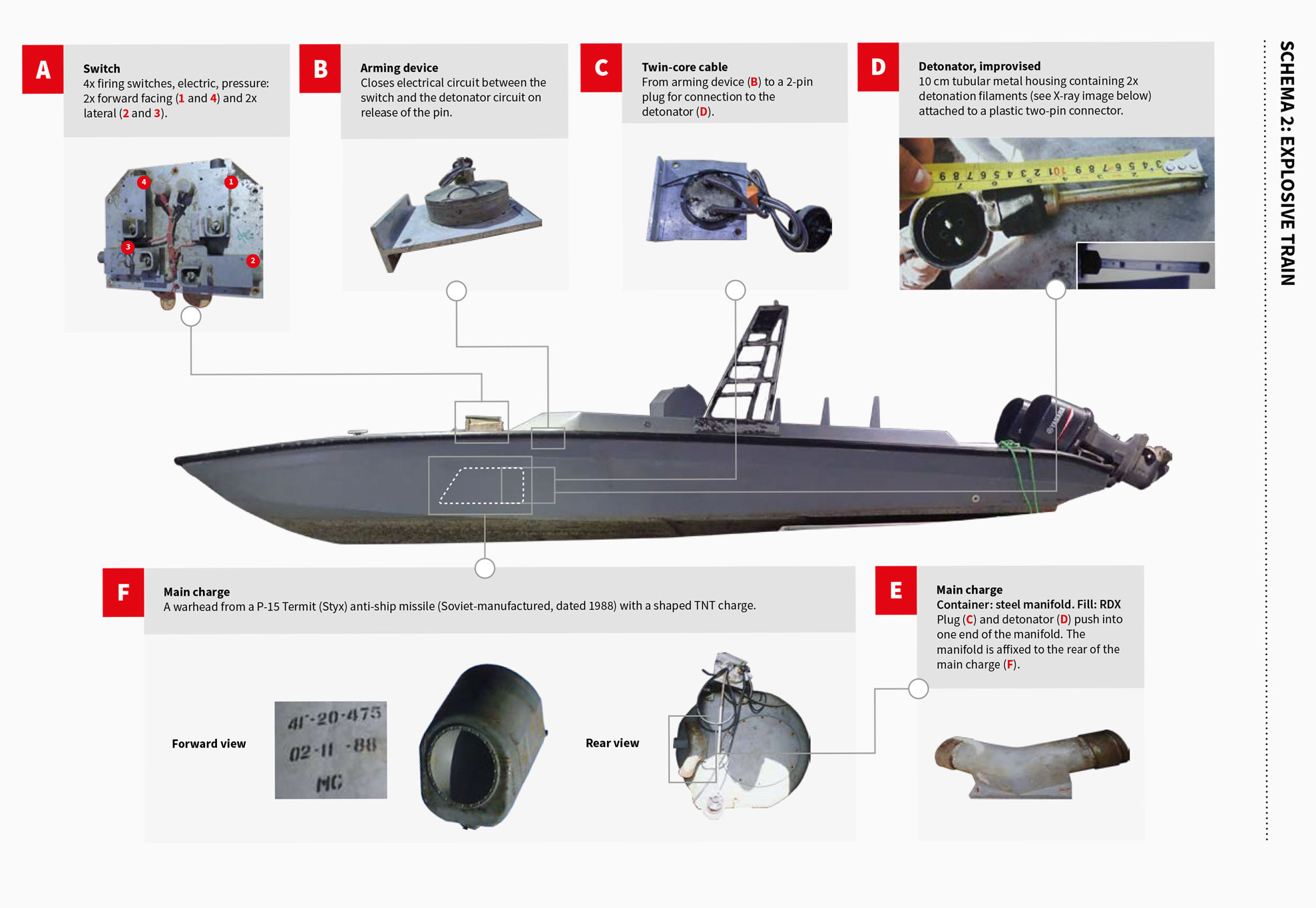 Water borne Improvised Explosive Device (WBIED)